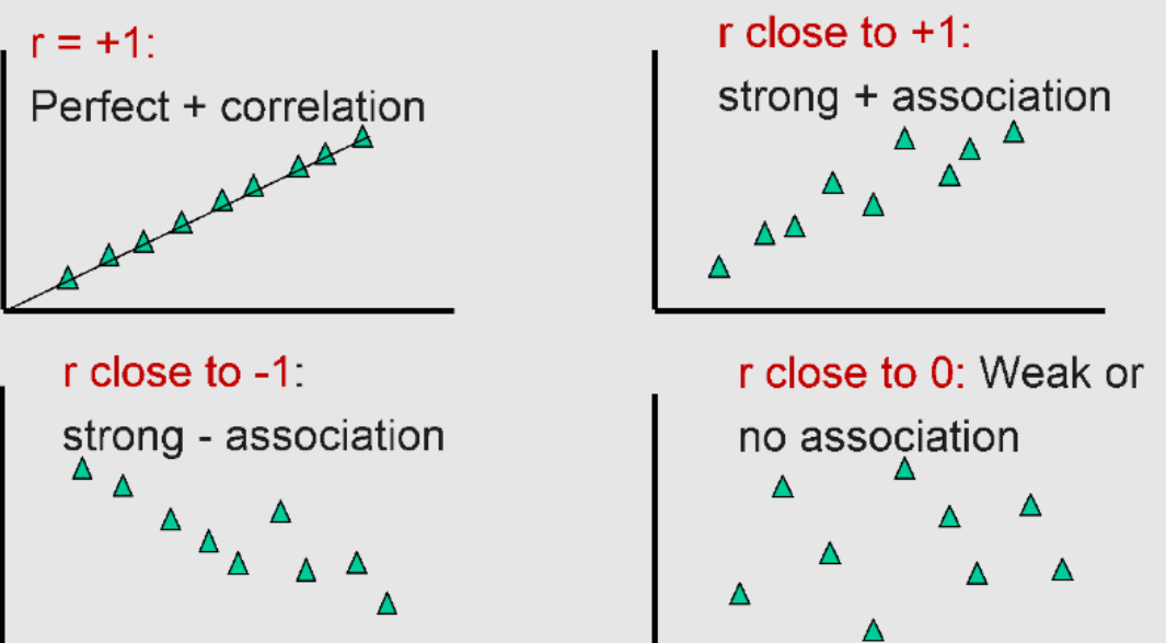 7.9 9.0 9.8 9.0 6.6 10.0 6.6 Figure 1 10.0 7.9 Figure