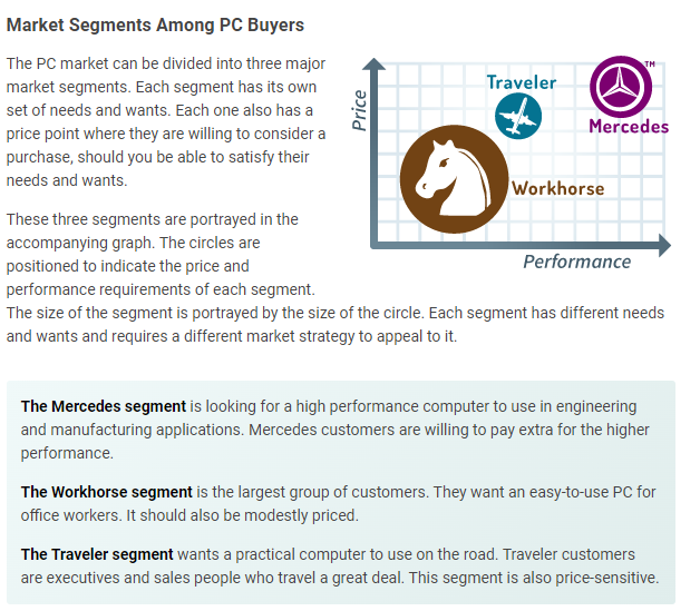  can you please write a mission statement for my microcomputer company?Market