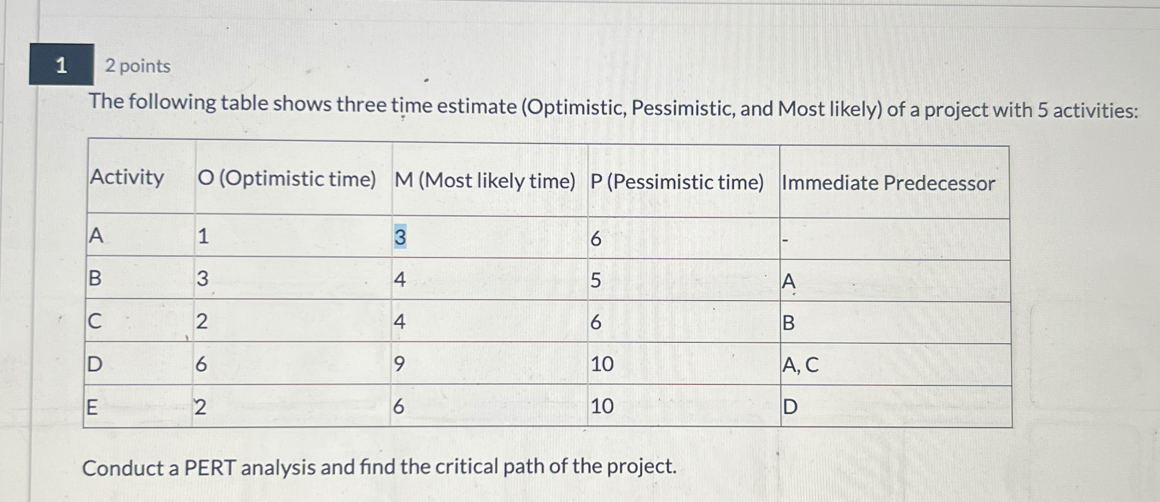  The following table shows three time estimate (Optimistic, Pessimistic, and Most