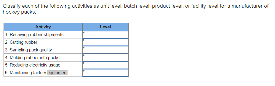 Please help complete the following table! Classify each of the following activities