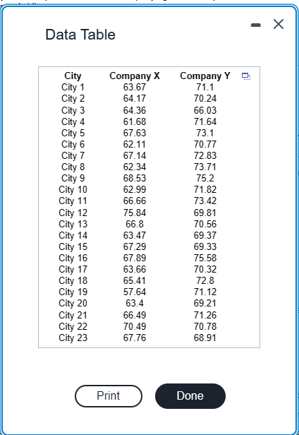 icon to view the data table. a. At the 0.01 level of