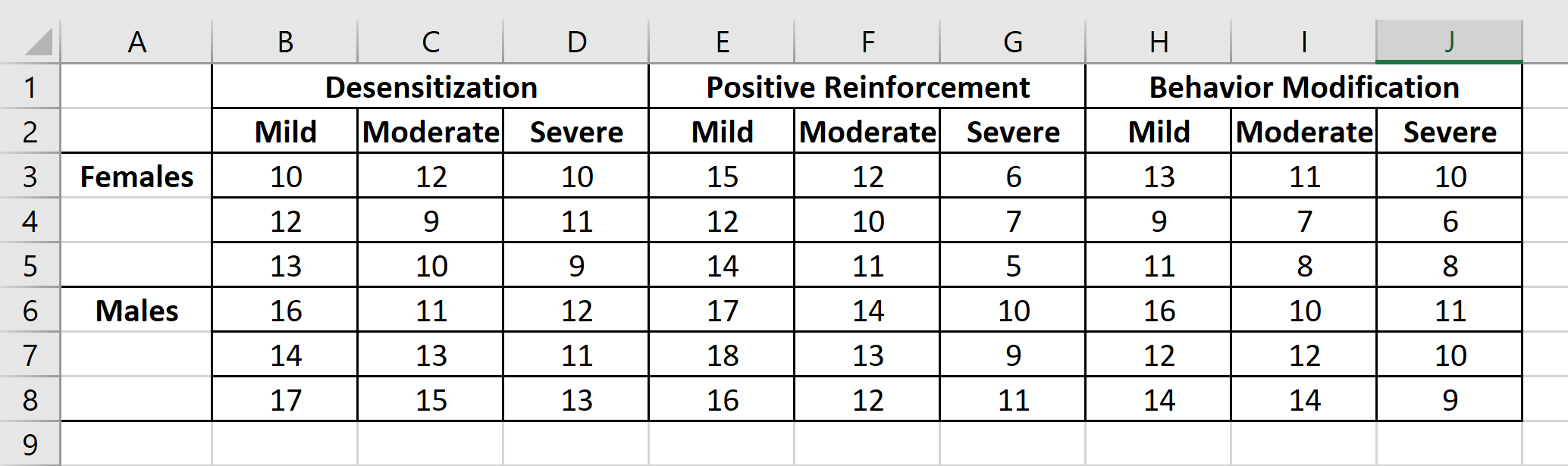 How do you solve this problem: Many people have a fear of