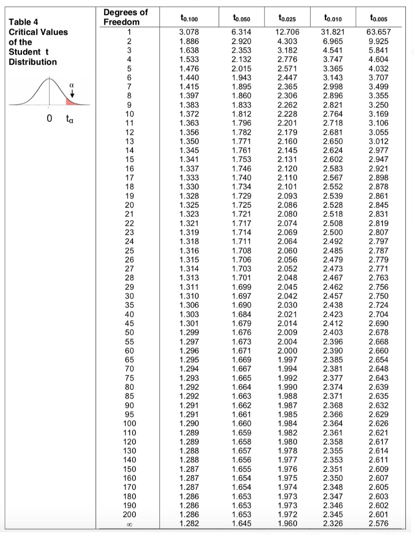 A microcomputer manufacturer has developed a regression model relating his sales (Y