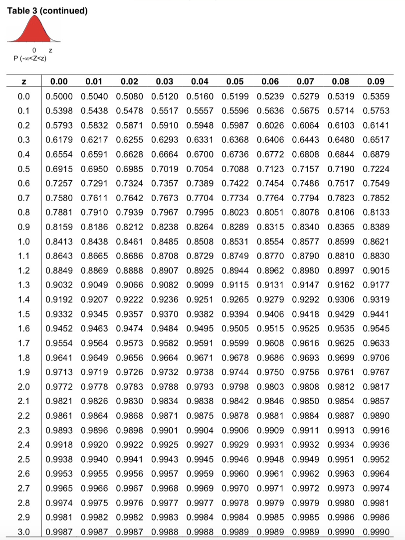 in $10,000s) with three independent variables. The three independent variables are price
