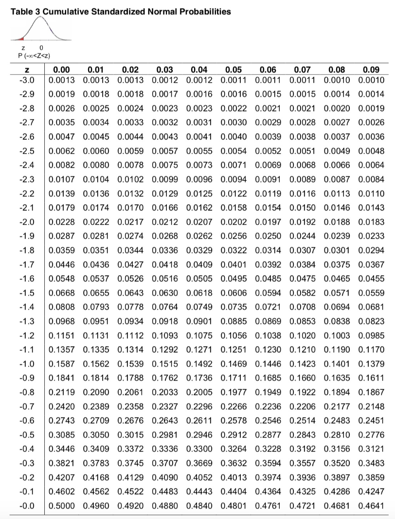 per unit (Price in $100s), advertising (ADV in $1,000s) and the number
