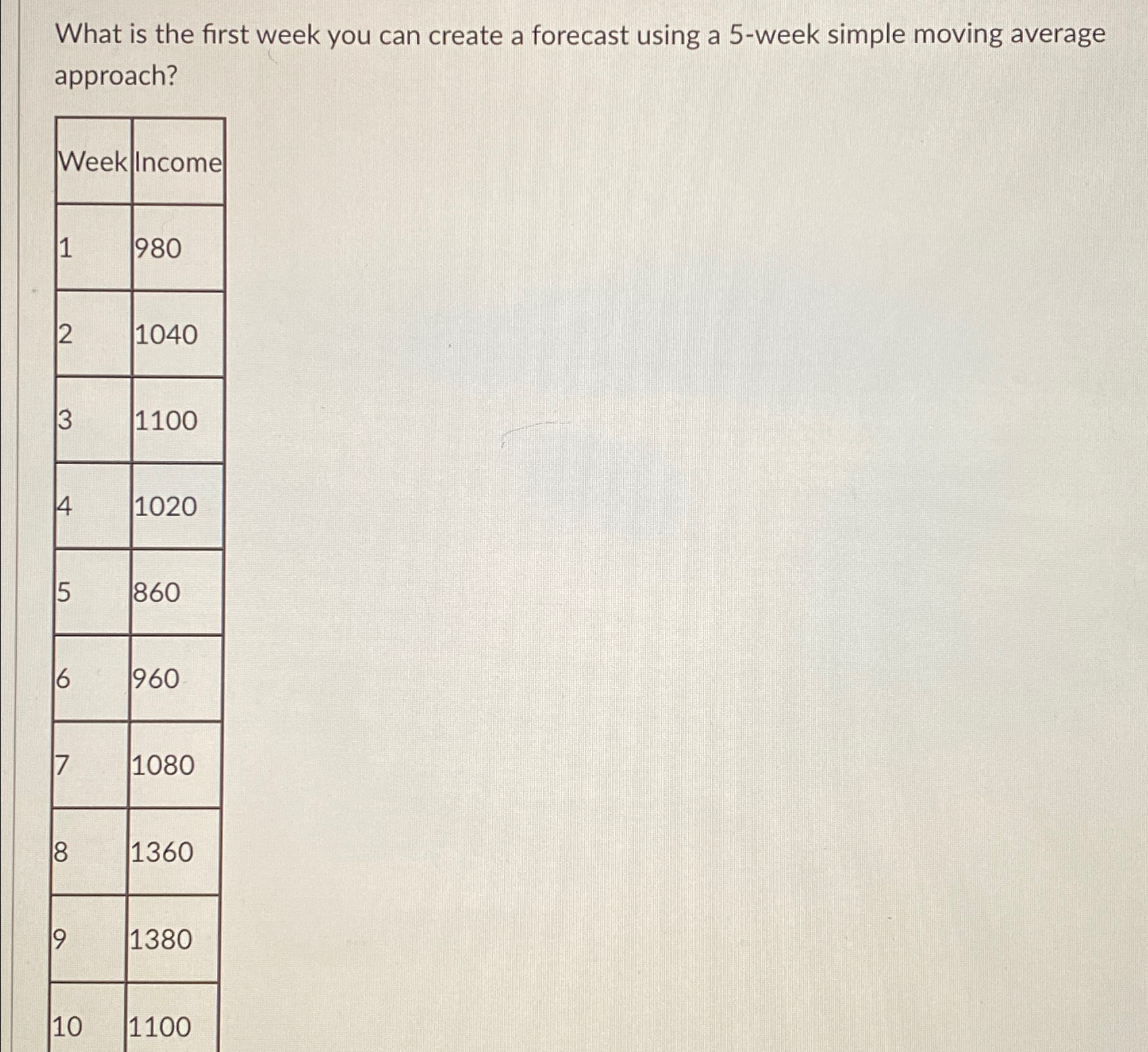  What is the first week you can create a forecast using