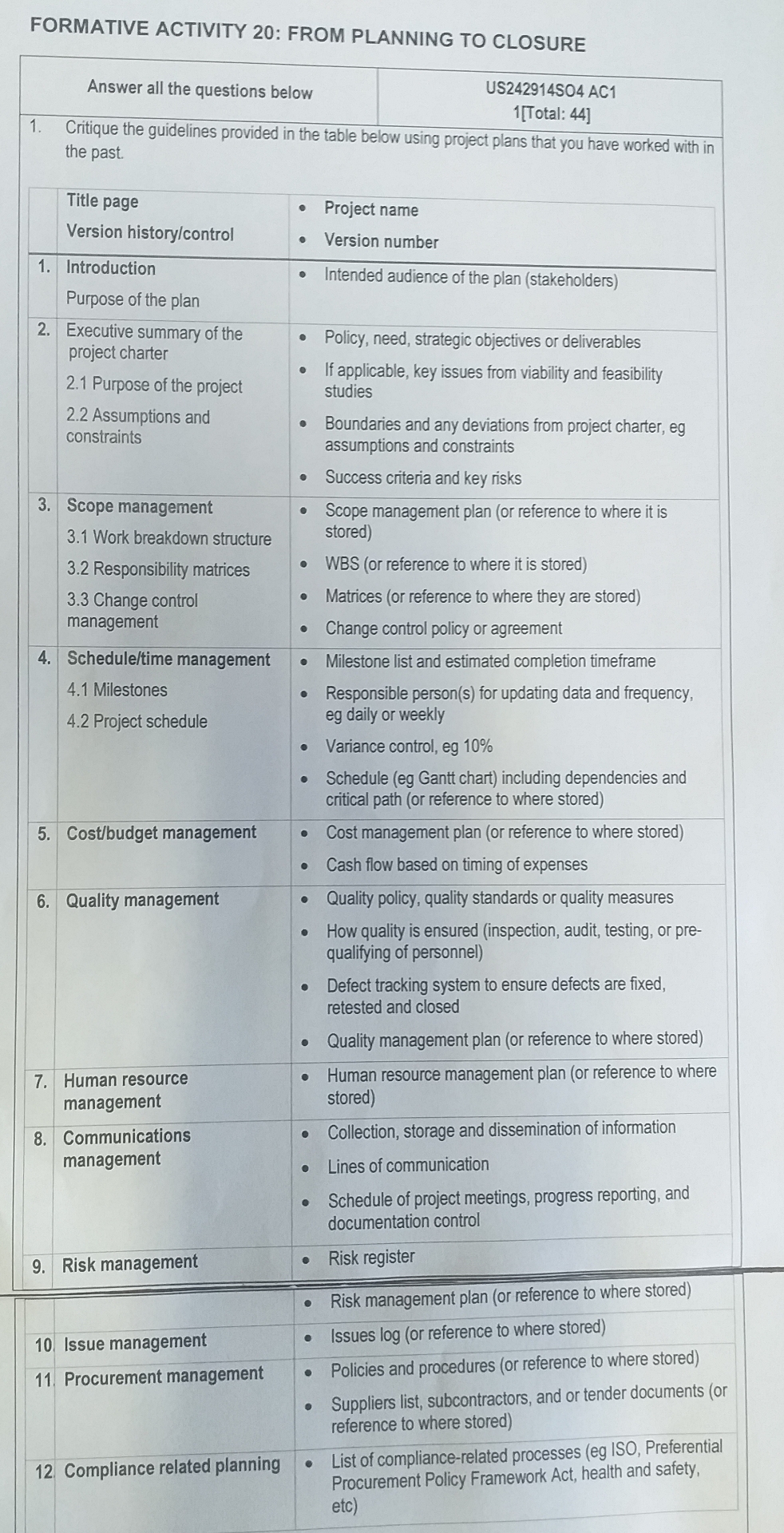  FORMATIVE ACTIVITY 20: FROM PLANNING TO CLOSURE1Answer all the questions belowCritique