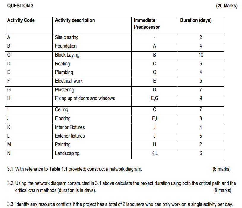  QUESTION 3 (20 Marks) 3.1 With reference to Table 1.1 provided;