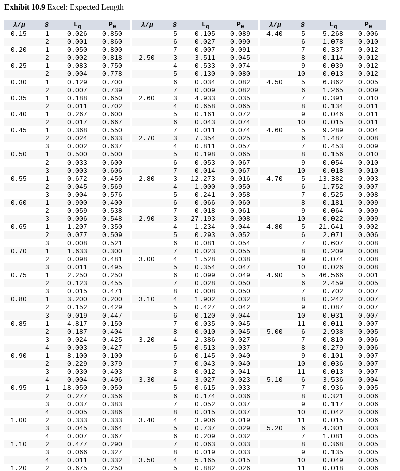 5 & 0.882 & 0.026 & & 11 & 0.018 & 0.006
