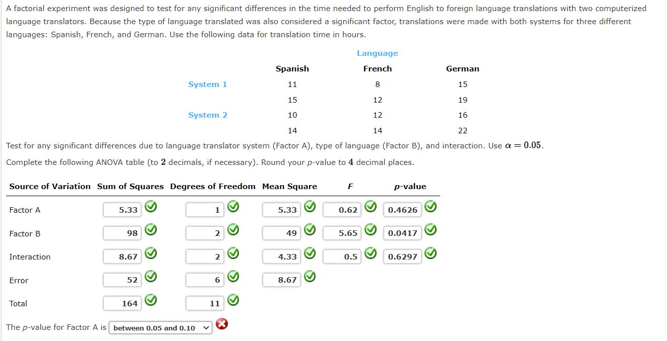 fastfood workers in which a higher score means the person feels his