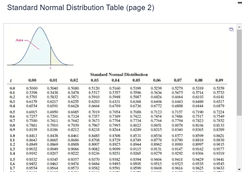 view the standard normal distribution table (page 2)_ The lower bound of