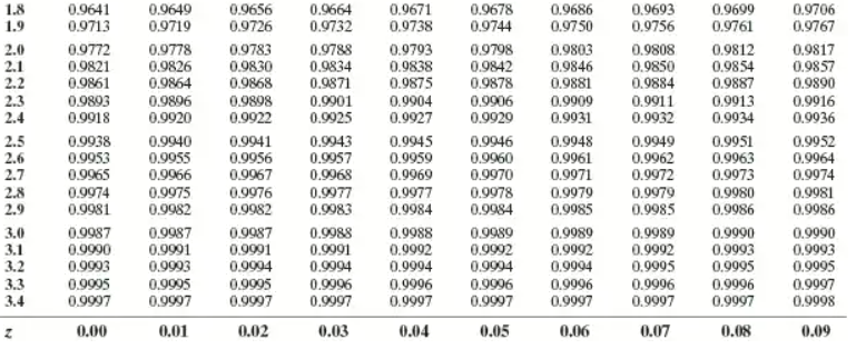the confidence interval is (Round to three decimal places as needed.) The