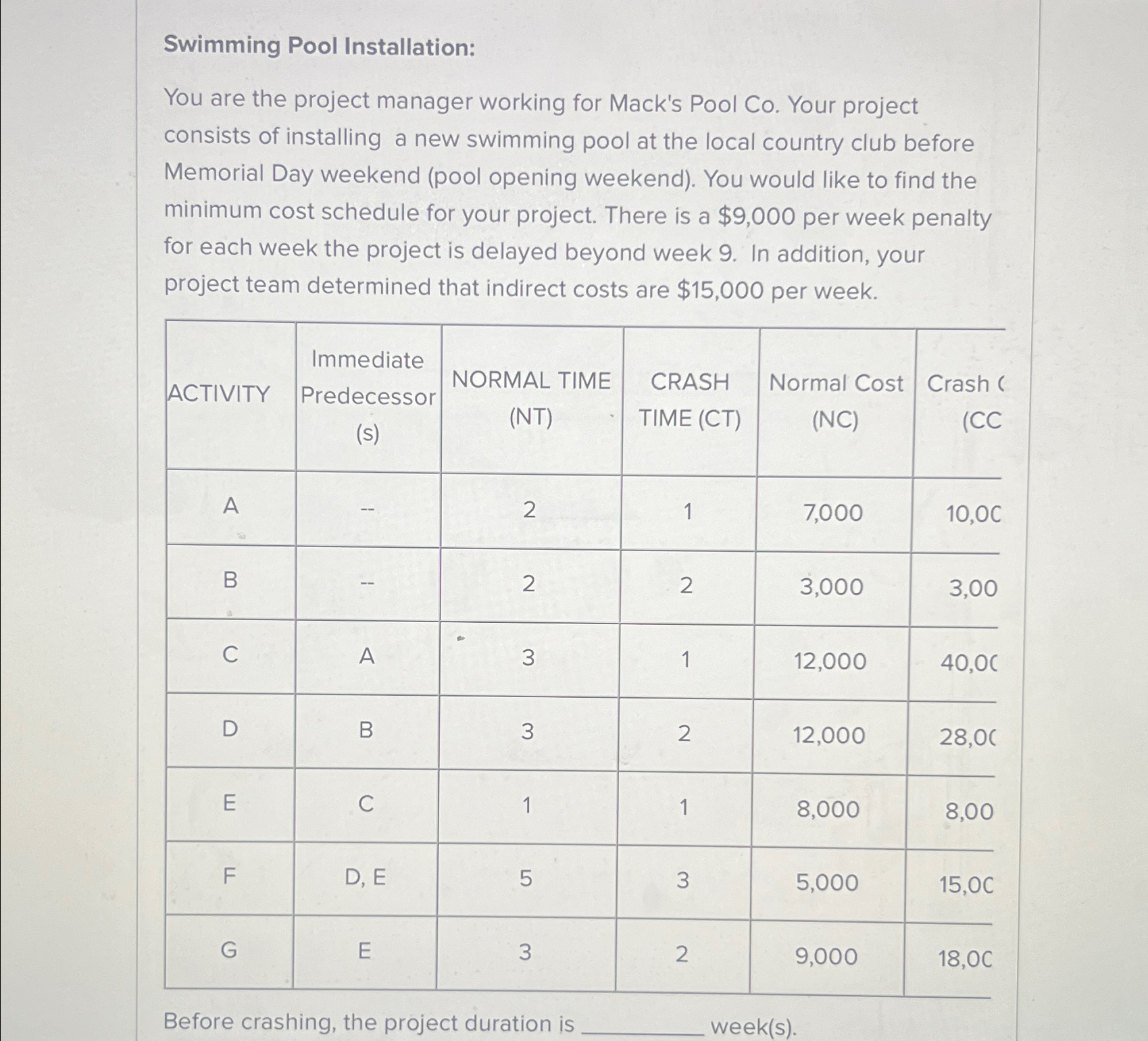  Swimming Pool Installation: You are the project manager working for Mack's