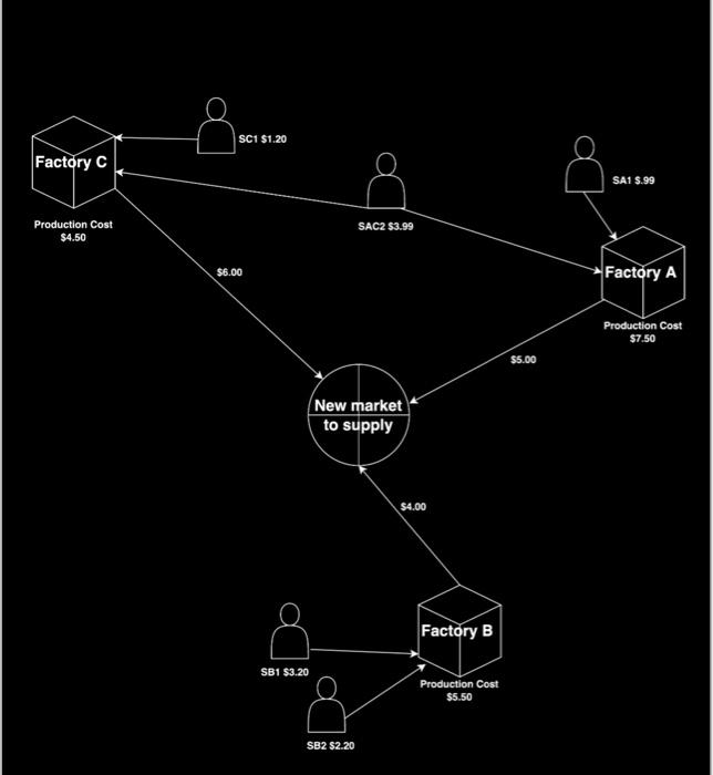 demand and supply points. As a new intern logistician at DB Home