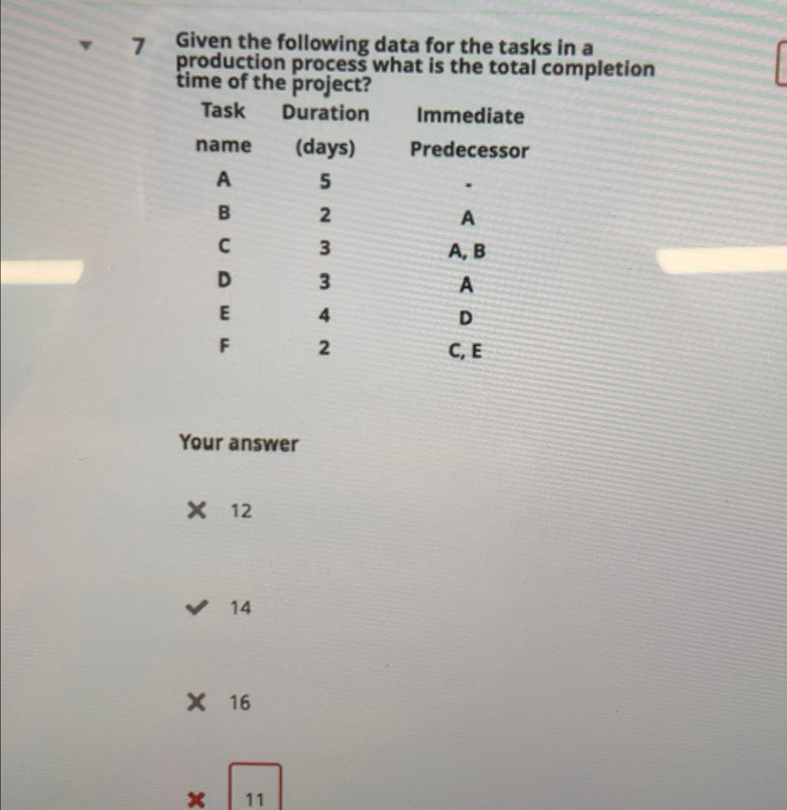  7 Given the following data for the tasks in a production