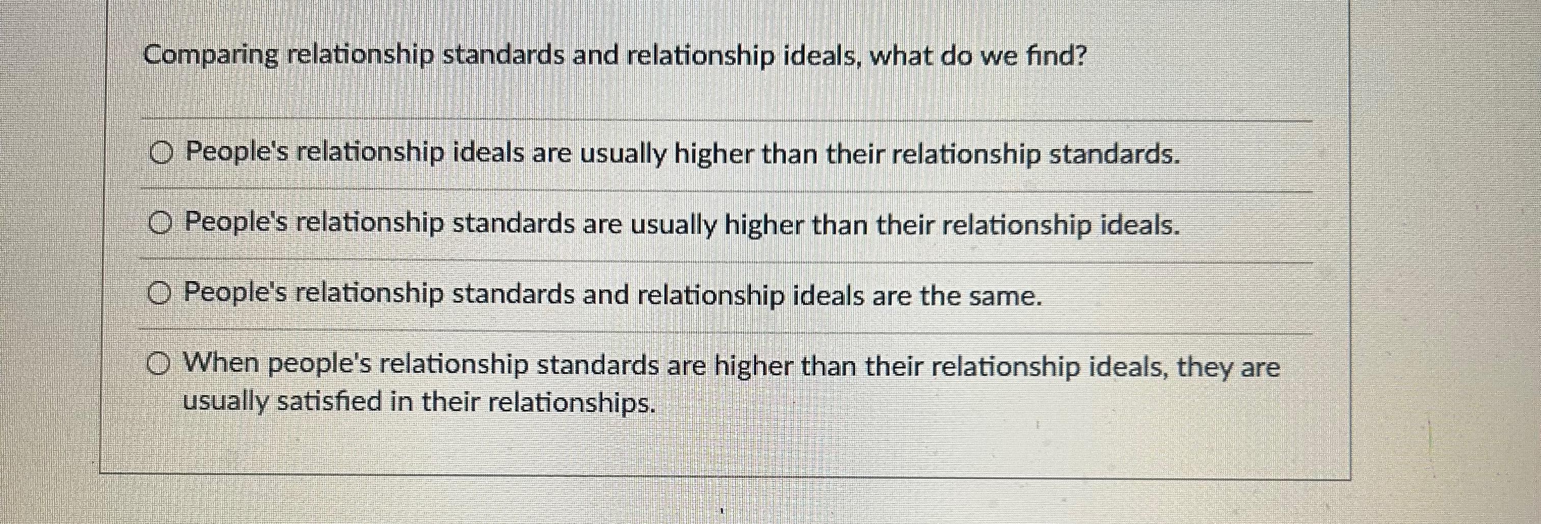  Comparing relationship standards and relationship ideals, what do we find? People's