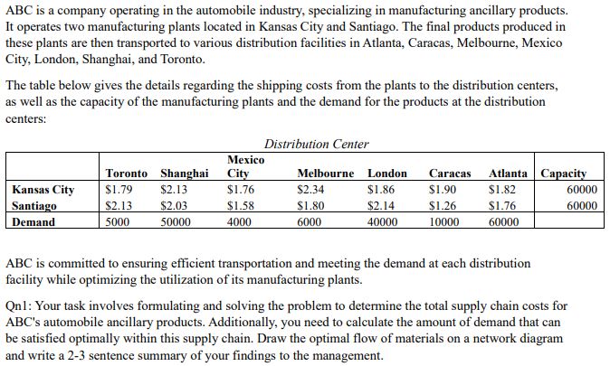  **PLEASE SHOW HOW TO FORMULATE THIS PROBLEM IN EXCEL SOLVER OR