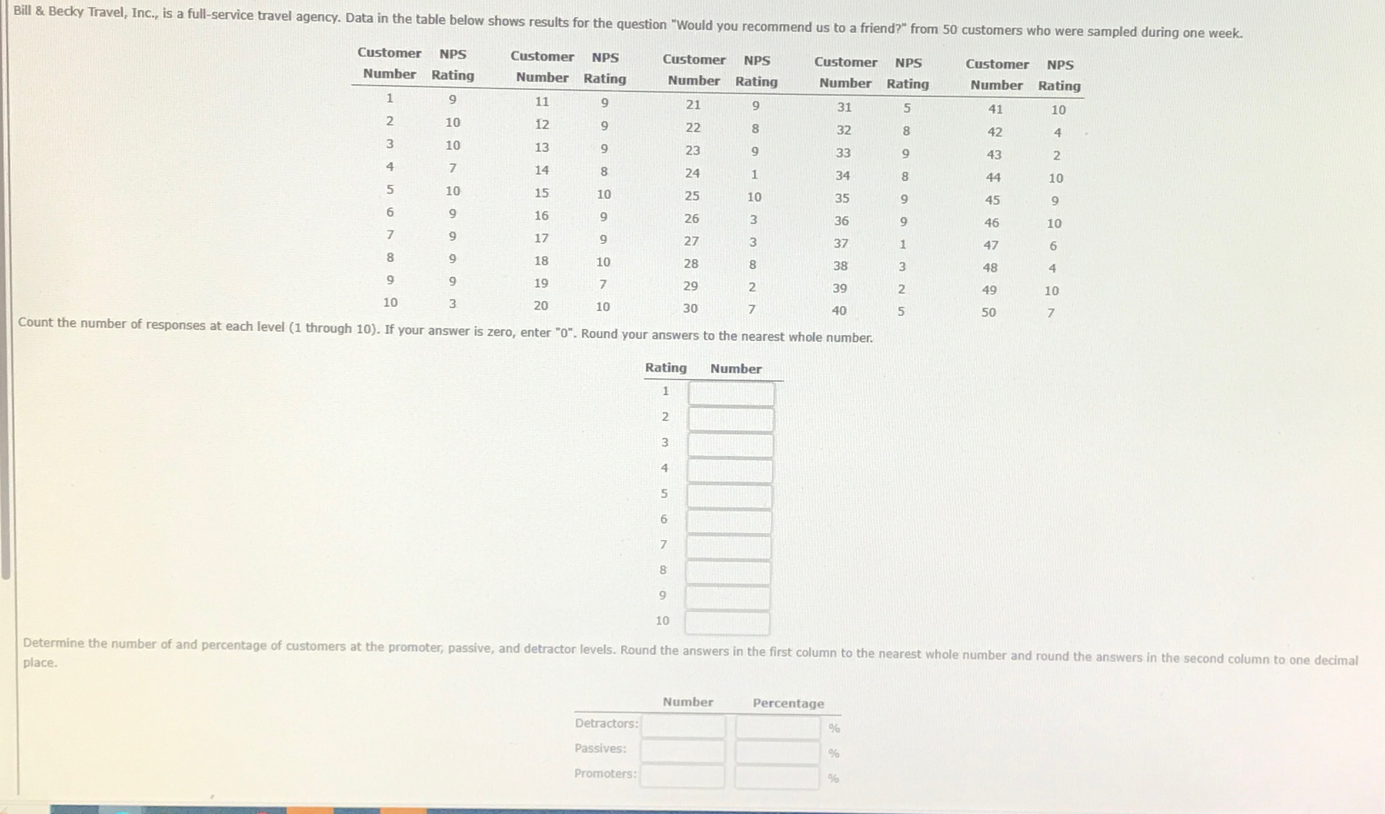  \table[[\table[[Customer],[Number]],\table[[NPS],[Rating]],\table[[Customer],[Number]],\table[[NPS],[Rating]],\table[[Customer],[Number]],\table[[NPS],[Rating]],\table[[Customer],[Number]],\table[[Rating]],\table[[Customer],[Number]],],[1,9,11,9,21,9,31,5,41,10],[2,10,12,9,22,8,32,8,42,4],[3,10,13,9,23,9,33,9,43,2],[4,7,14,8,24,1,34,8,44,10],[5,10,15,10,25,10,35,9,45,9],[6,9,16,9,26,3,36,9,46,10],[7,9,17,9,27,3,37,1,47,6],[8,9,18,10,28,8,38,3,48,4],[9,9,19,7,29,2,39,2,49,10],[10,3,20,10,30,7,40,5,50,7]] Count the number of responses at each level (1 through