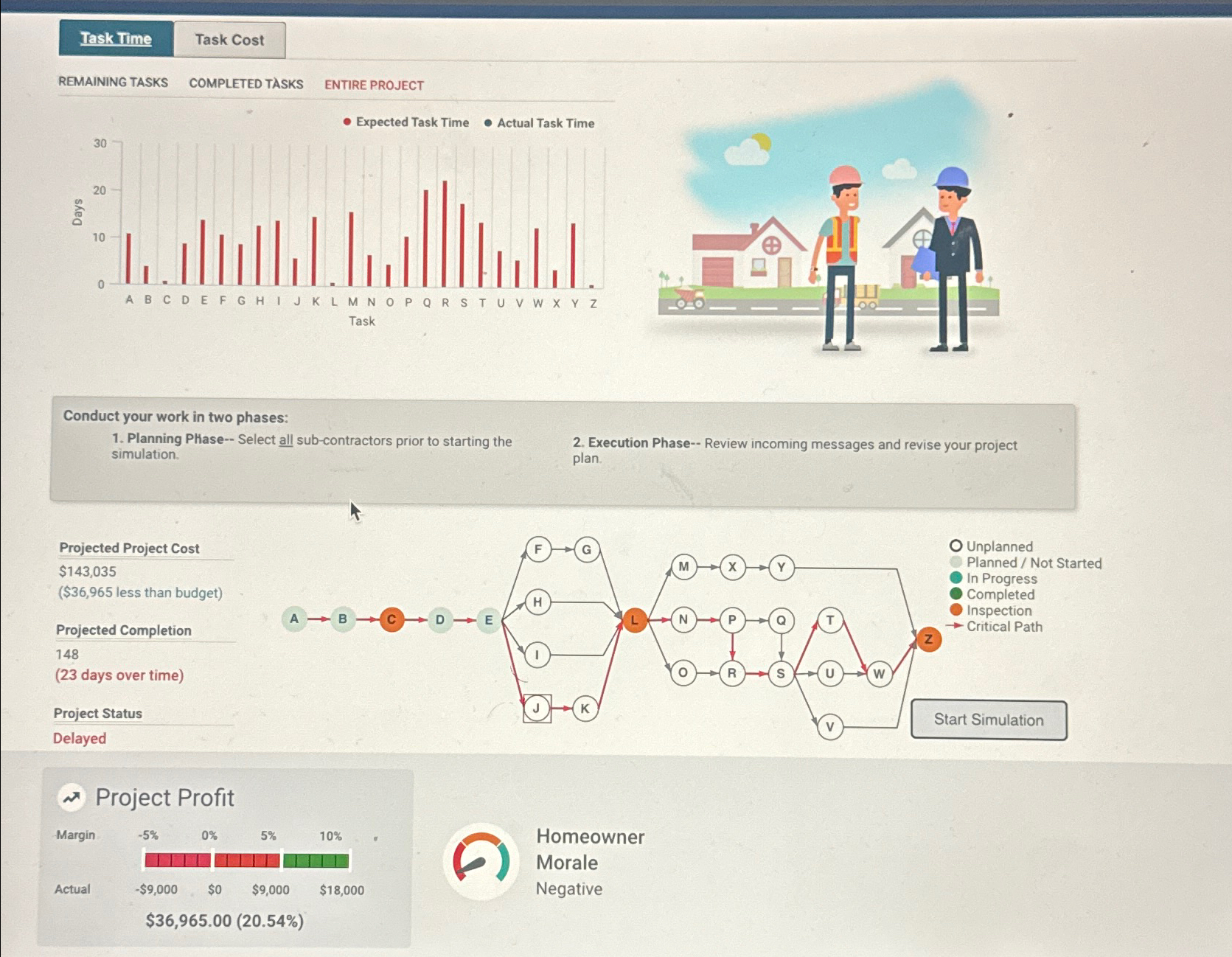  Task Cost REMAINING TASKS COMPLETEDTASKS ENTIREPROJECT Conduct your work in two