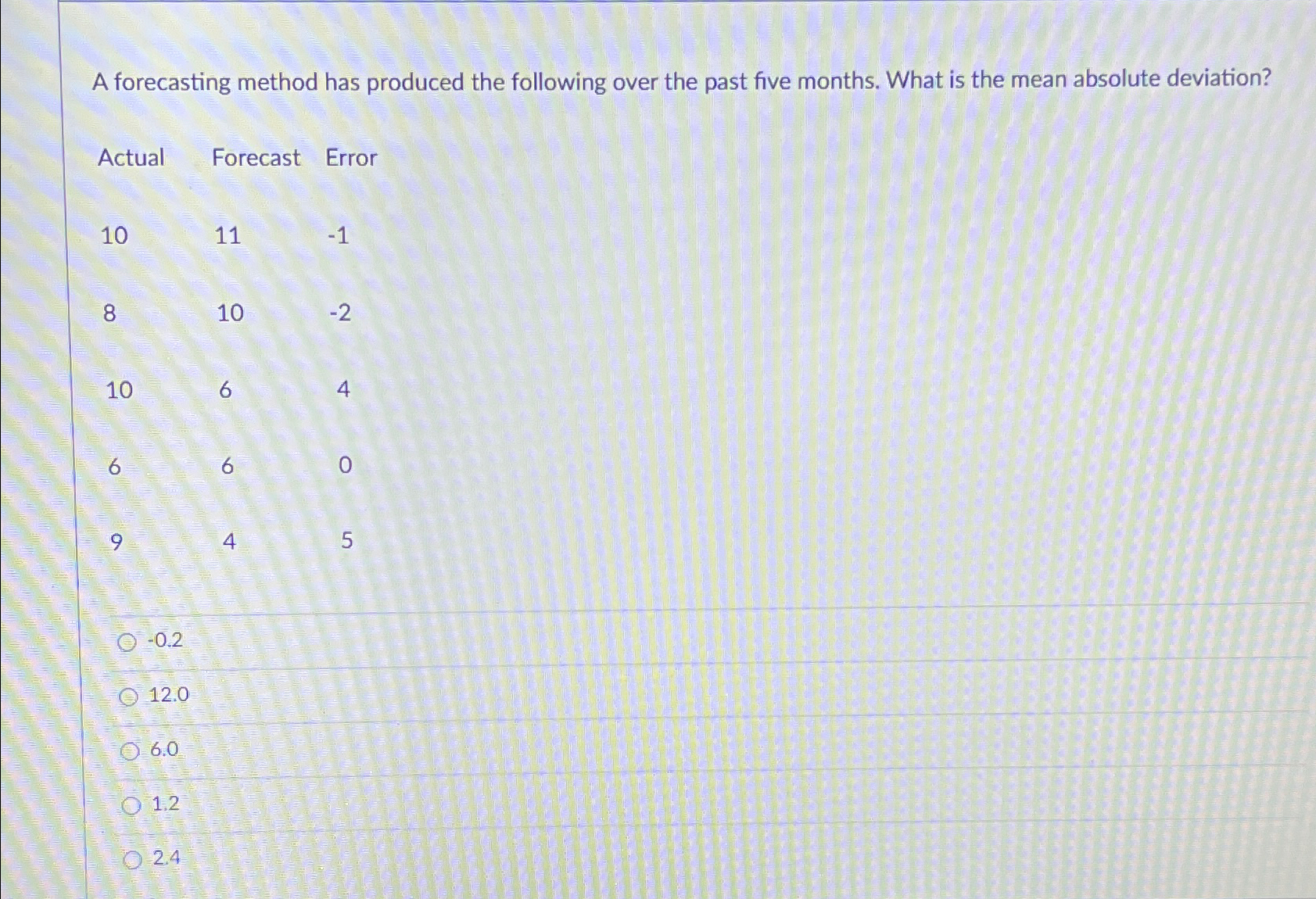  A forecasting method has produced the following over the past five