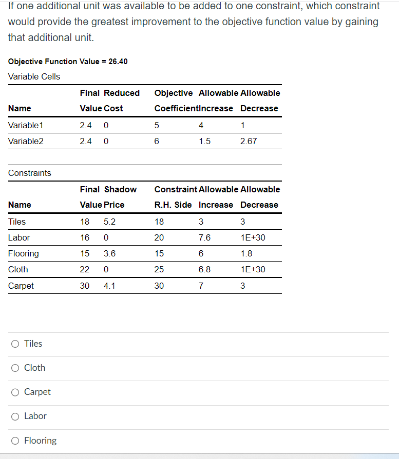 If one additional unit was available to be added to one