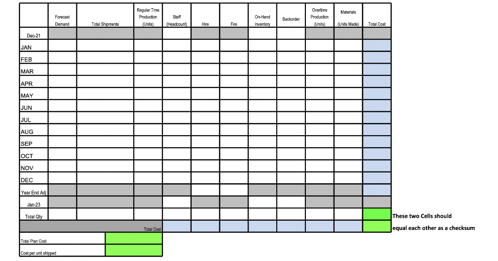 summary sheet with a half-page executive summary explaining your choices in your