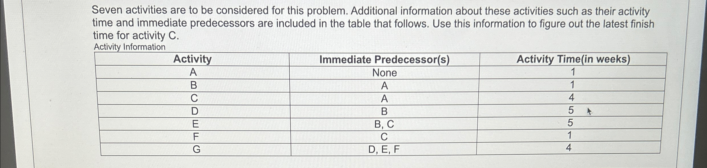  Seven activities are to be considered for this problem. Additional information