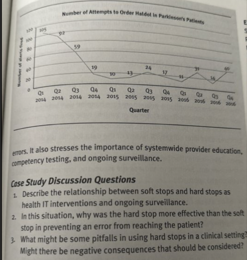 This week you are going to discuss 2 case studies in the