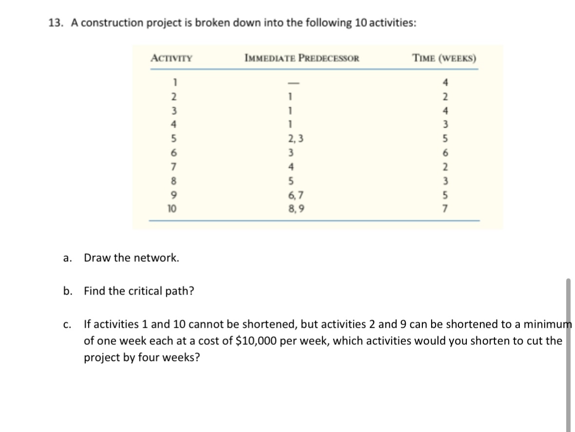 13. A construction project is broken down into the following 10 activities: