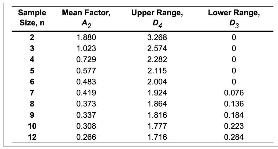  What are the UCL Subscript x overbar and LCL Subscript x