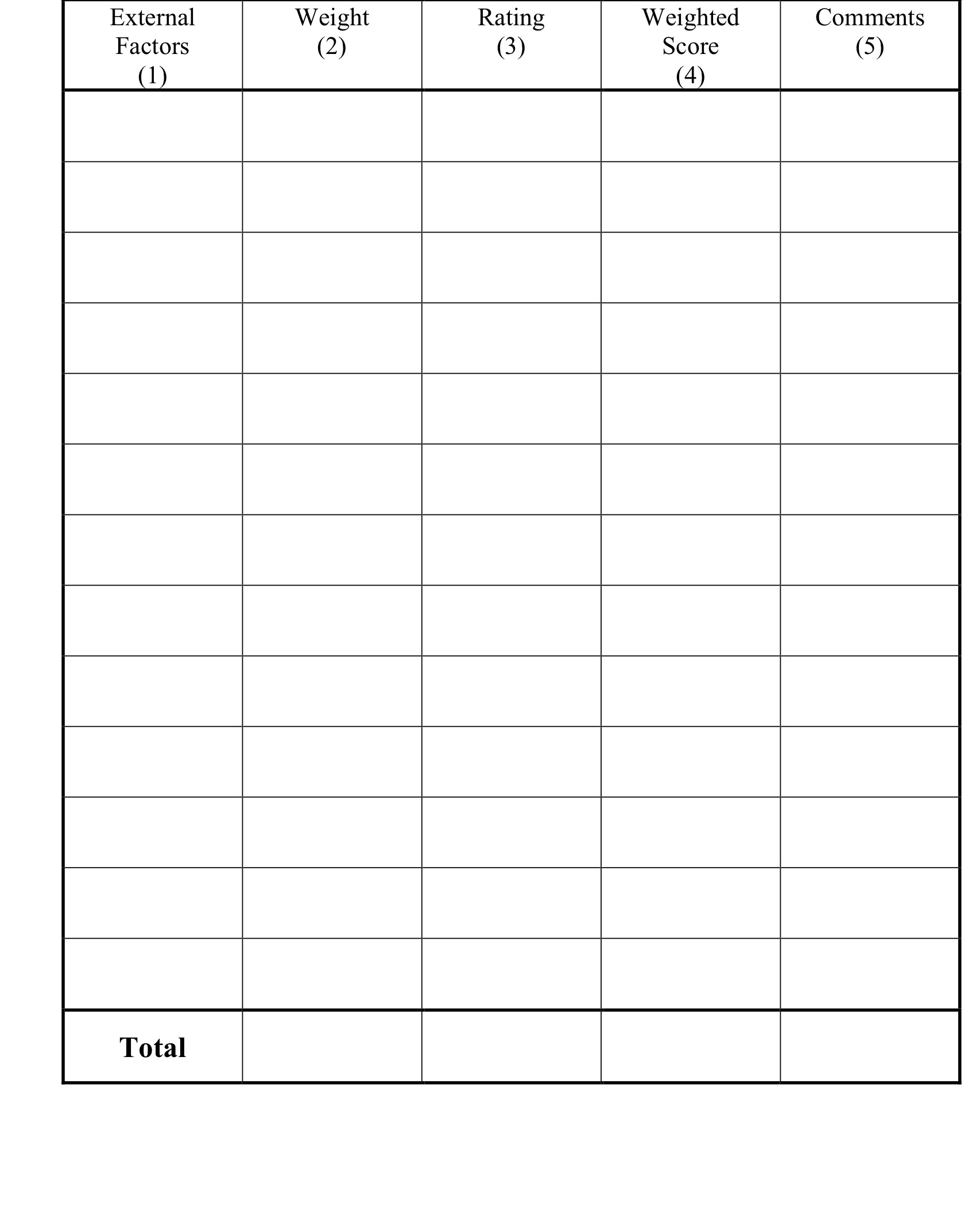  Steps in conduction EFAS for Thai Airways 1) List opportunities and