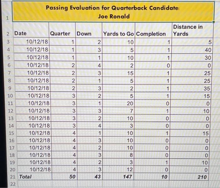  Column Name Explanation Date The date when the athlete played a