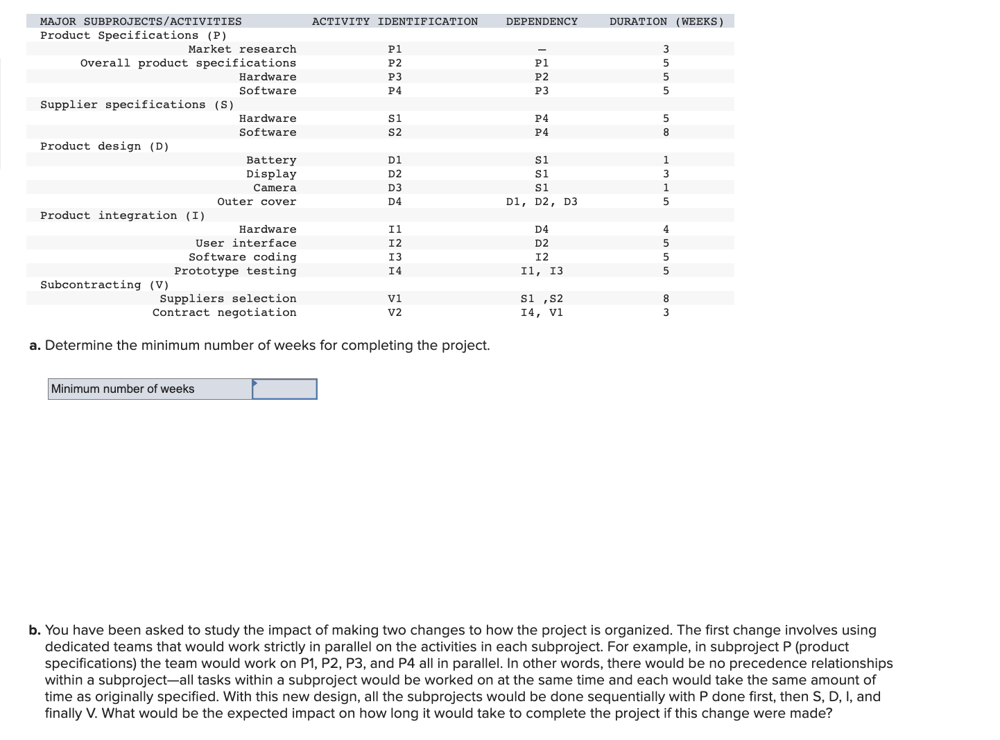Analytics Exercise 5-4 (Algo) You work for a company that makes cell