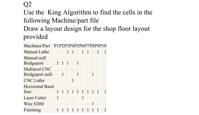  Q2 Use the King Algorithm to find the cells in the