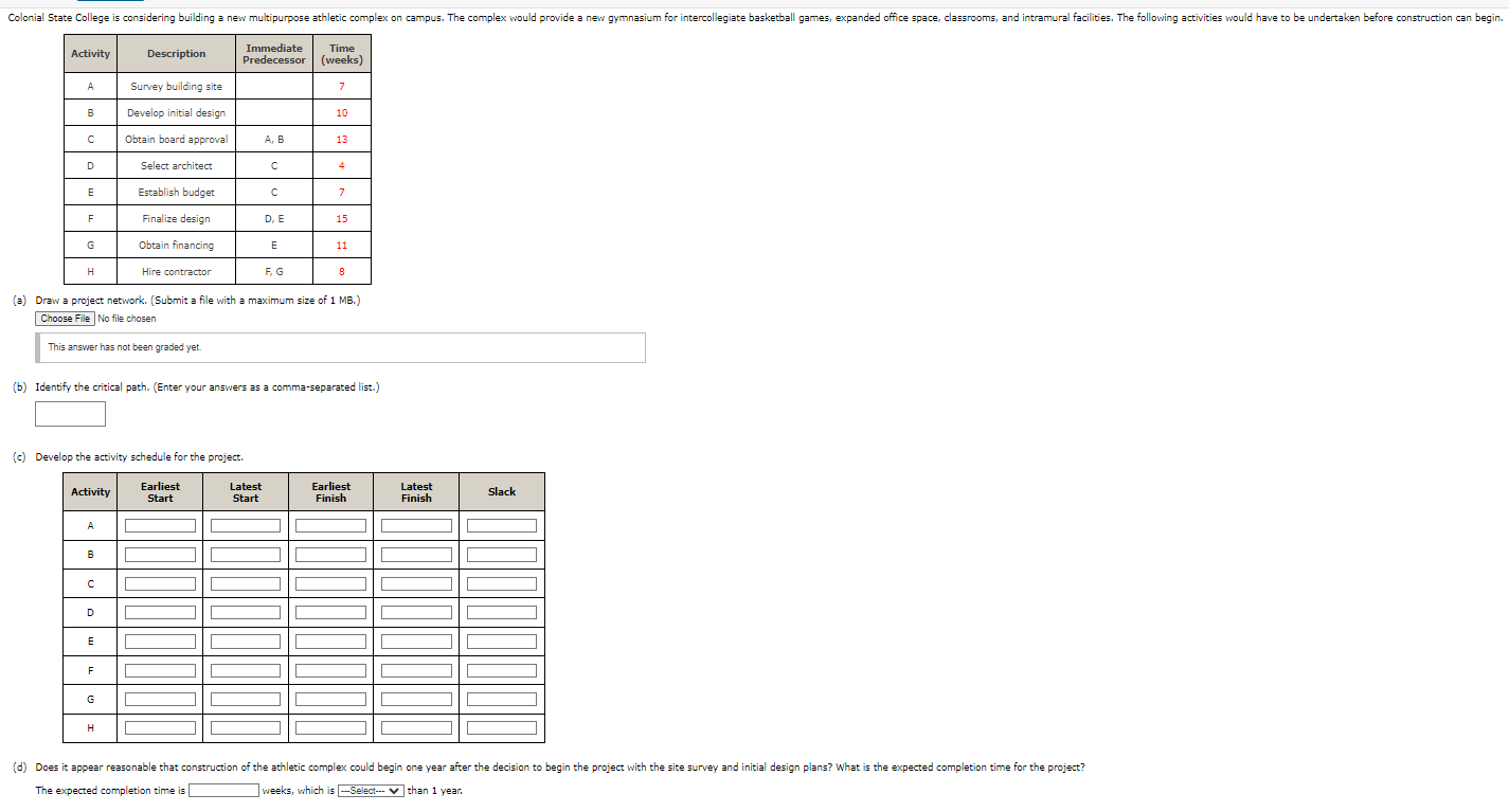  (a) Draw a project network. (Submit a file with a maximum