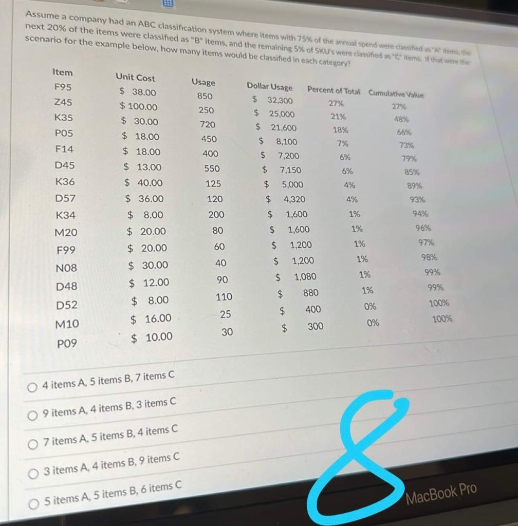  Assume a company had an ABC classification system where items with