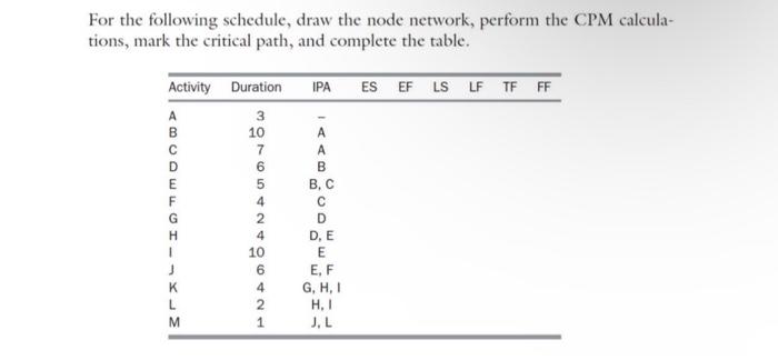  For the following schedule, draw the node network, perform the CPM