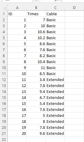 1. Use the data on Sheet 1 in the data file 245quiz10data.xlsx