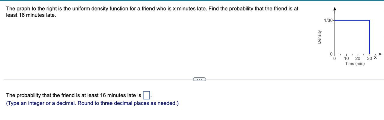 The graph to the right is the uniform density function for