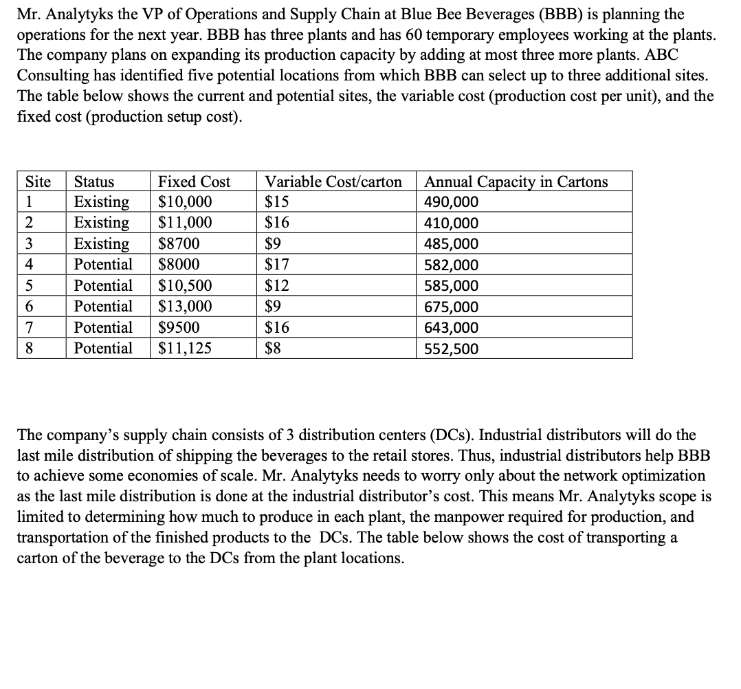  Model 2 Human resources planning: Based on the current monthly forecast