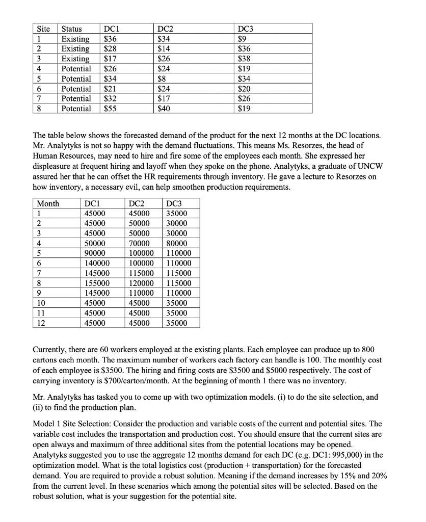 demand data (use the monthly sum of demand of all DCs, e.g.,