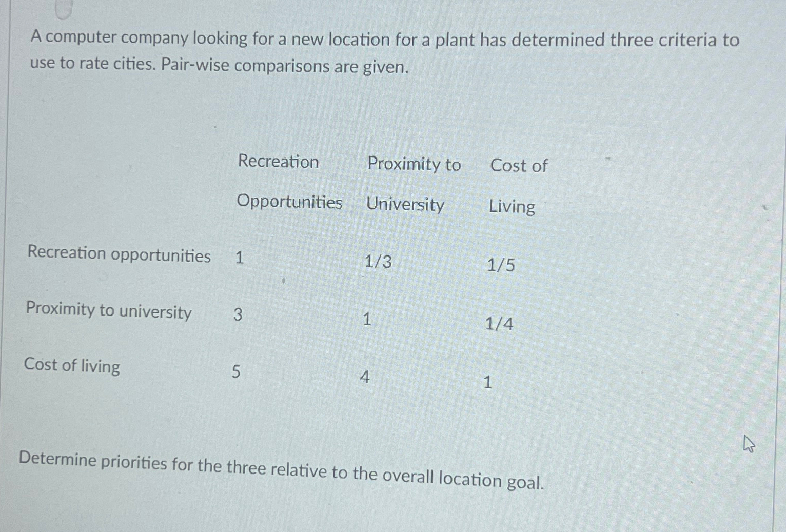  A computer company looking for a new location for a plant