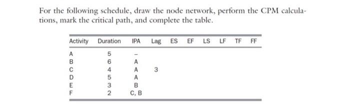  For the following schedule, draw the node network, perform the CPM