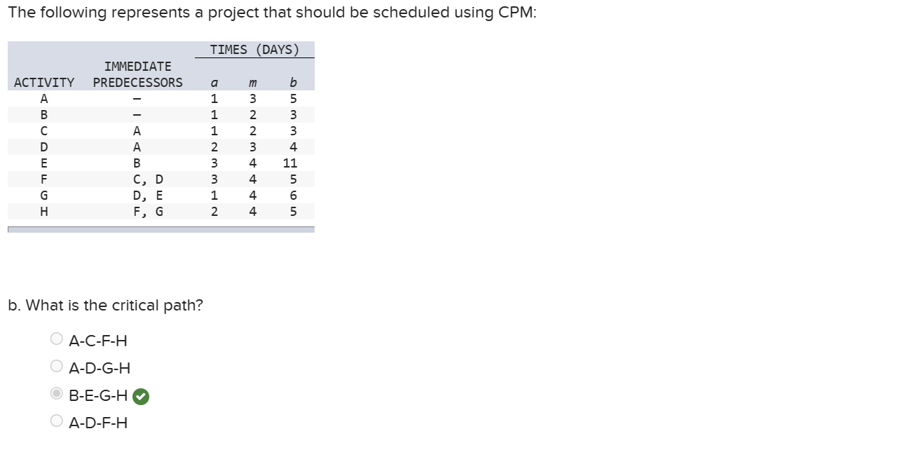 The following represents a project that should be scheduled using CPM: