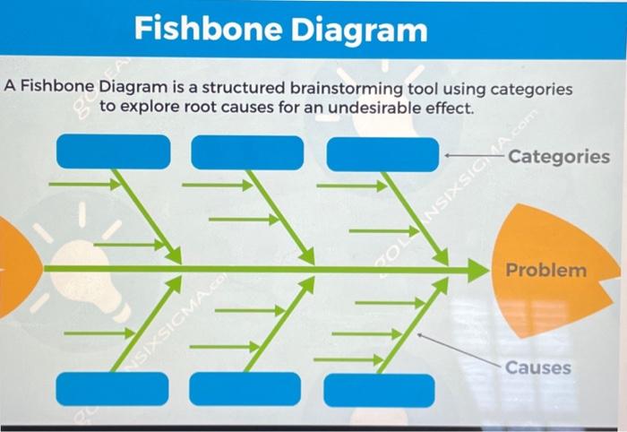 Please identify a Problem (KPI) try to identify a company with this