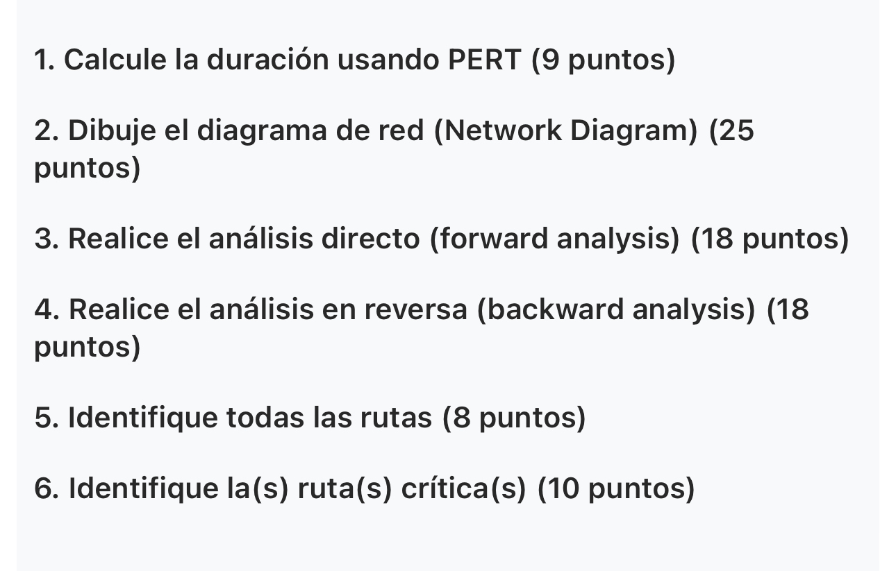  Calcule la duracin usando PERT (9 puntos) Dibuje el diagrama de