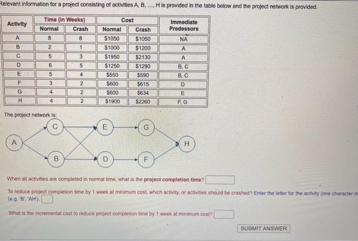  When all activities are completed in normal time, what is the
