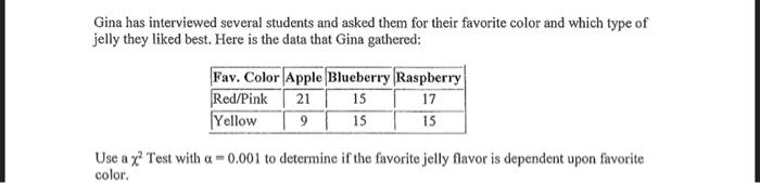  Gina has interviewed several students and asked them for their favorite