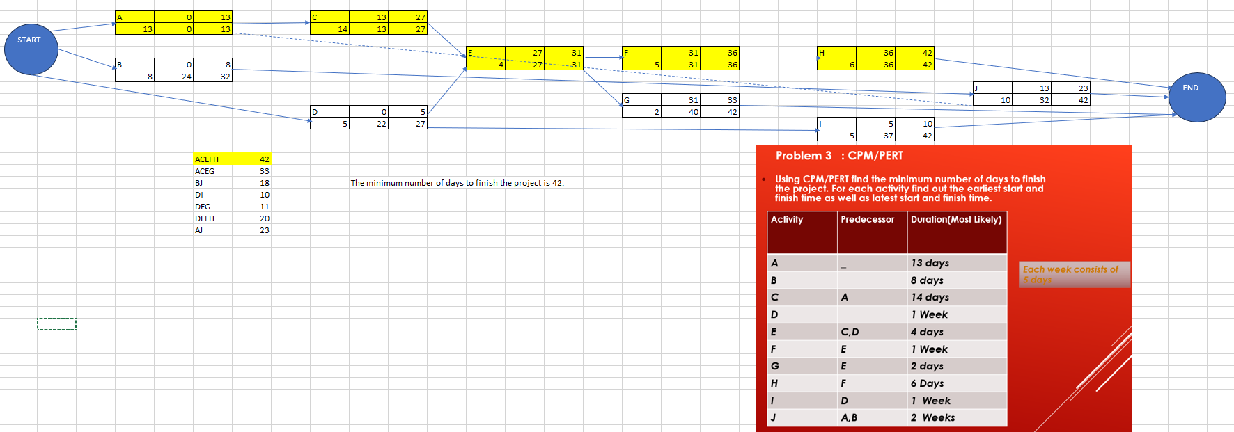  Check the problem and see if my answer is correct or