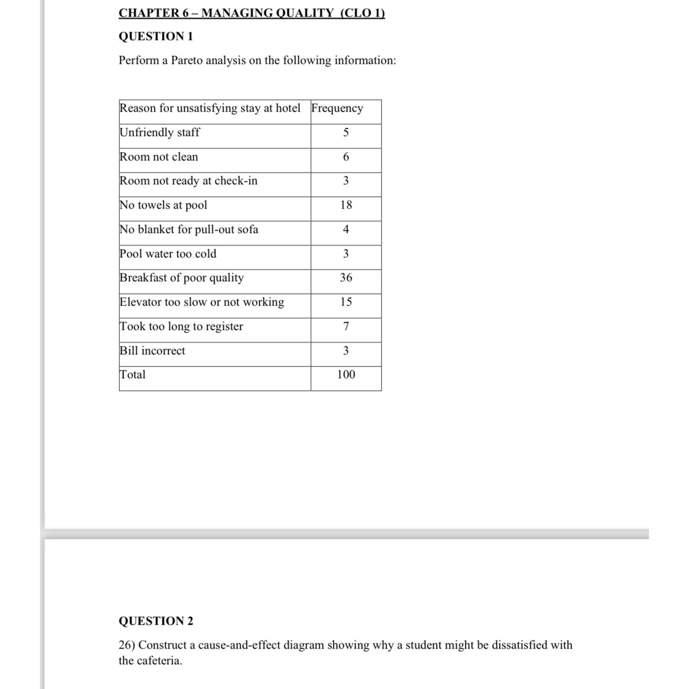  CHAPTER 6- MANAGING OUALITY (CLO 1) QUESTION 1 Perform a Pareto
